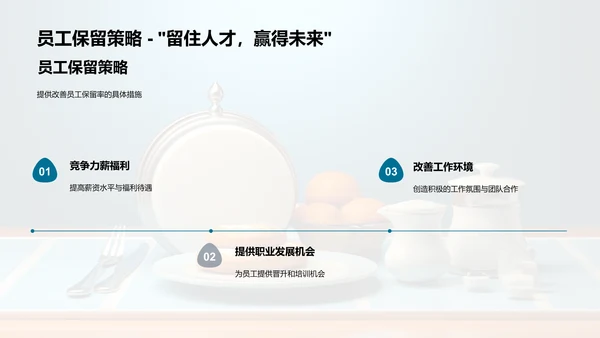 餐饮业绩回顾与预期