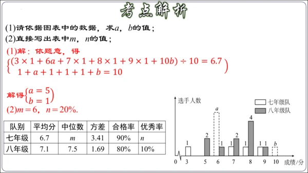 第二十章 数据的分析 章节复习【2024春人教八下数学同步优质课件】（共32张PPT）