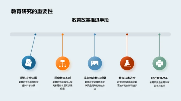 教育研究全景解读