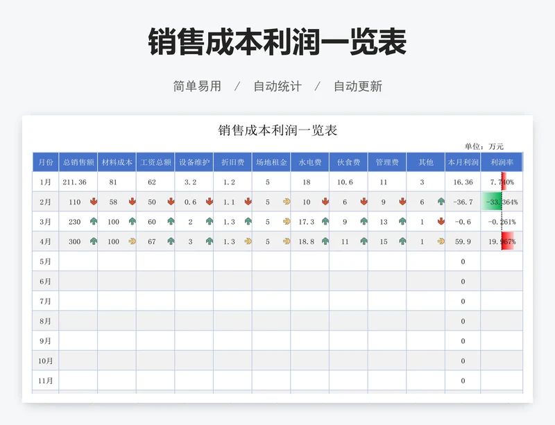 销售成本利润一览表
