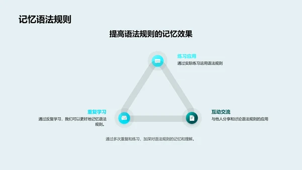 英语语法实践课PPT模板