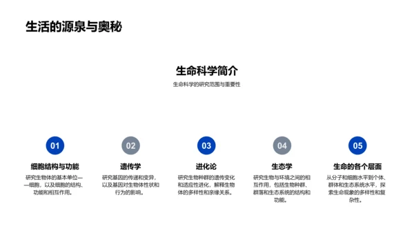 生物学遇见AIPPT模板