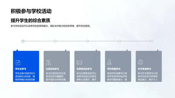 初中学习成功之道