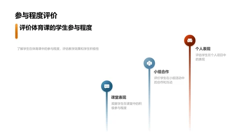 打造高效初三体育课