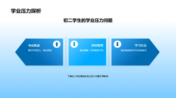 初二心理与行为引导