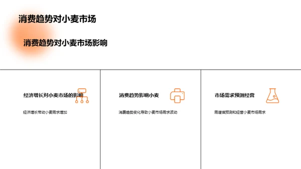 小麦投资：机遇与挑战