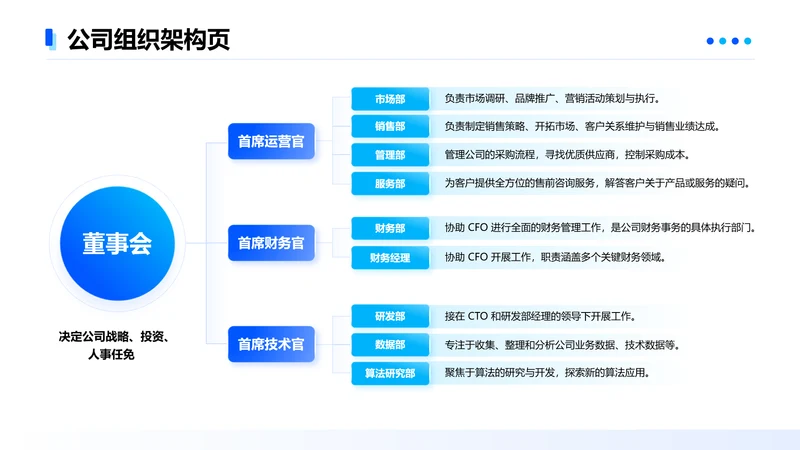 蓝色简约风公司组织架构