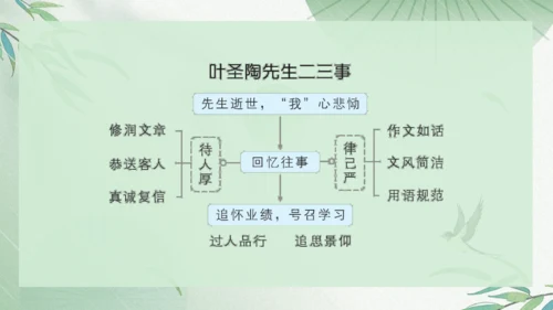 2023-2024学年统编版语文七年级下册第14课《叶圣陶先生二三事》课件（29张ppt）