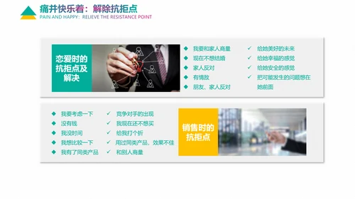 企业培训情感营销销售技巧教学PPT课件