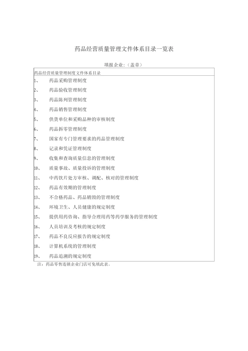 零售药店药品经营质量管理文件体系目录一览表.docx