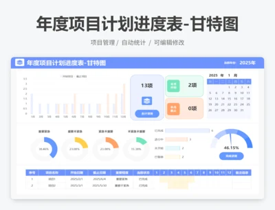 年度项目计划进度表-甘特图