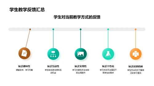 探索教学新模式