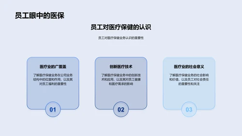 医保业务年度报告PPT模板