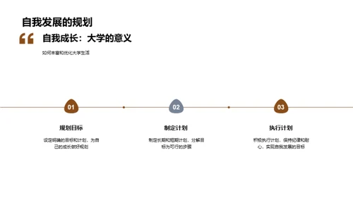 探索大学：自我成长路径