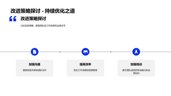 银行团队业绩报告