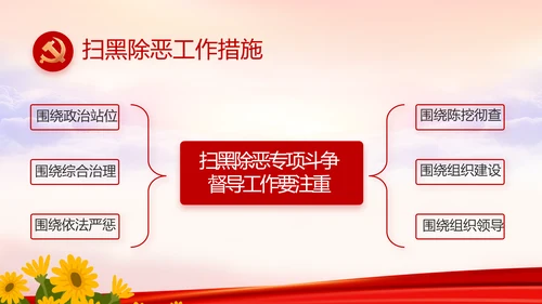 红色喜庆幼儿园爱国教育工作总结动态PPT模板