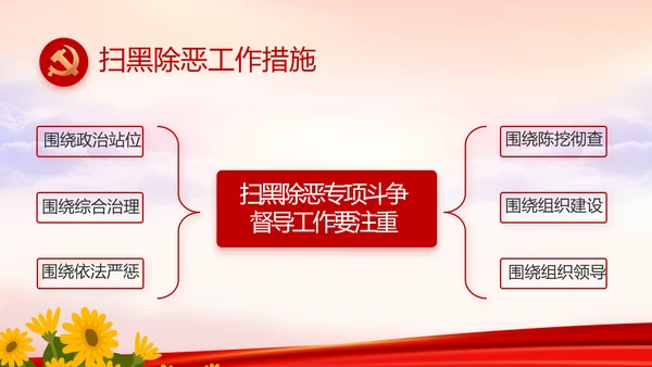 红色喜庆幼儿园爱国教育工作总结动态PPT模板
