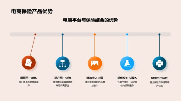 电商保险策略新篇章