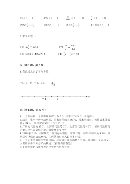 小学六年级数学期末自测题精选.docx