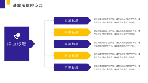 基金定投业务培训金融投资通用PPT模板