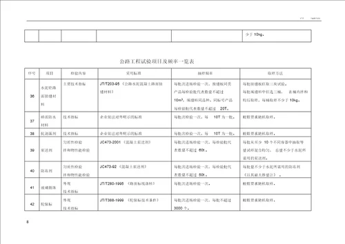 公路工程试验检测频率一览表