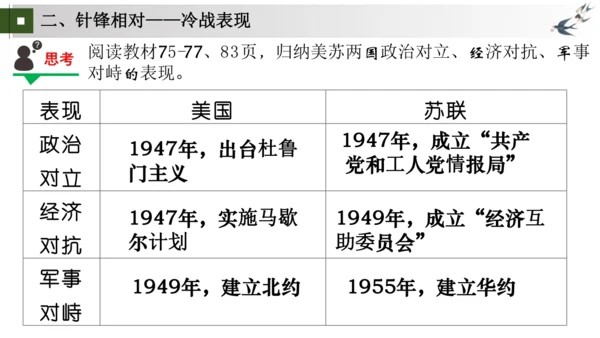 第16课 冷战  大单元课件（19张PPT 内嵌视频）