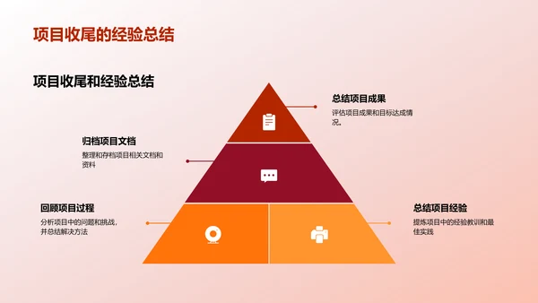 生物医药研发项目管理