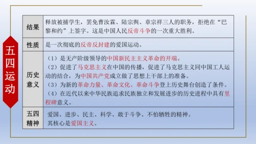 人教统编版八年级历史上册期中复习（1-14课）课件（63张PPT）