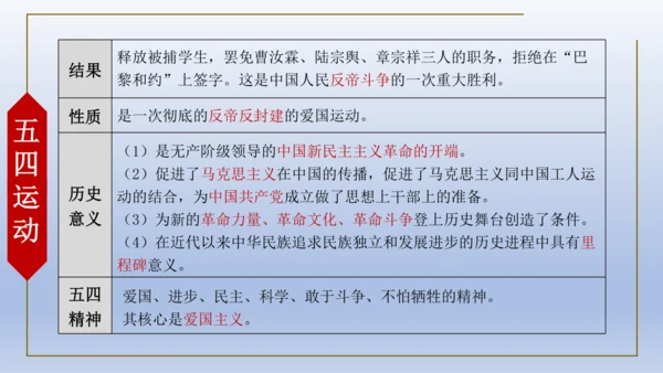 人教统编版八年级历史上册期中复习（1-14课）课件（63张PPT）