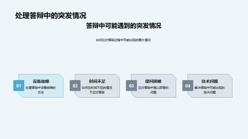 答辩全程解析