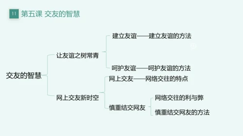 【新课标】七上第二单元 友谊的天空 期末复习课件(共22张PPT)