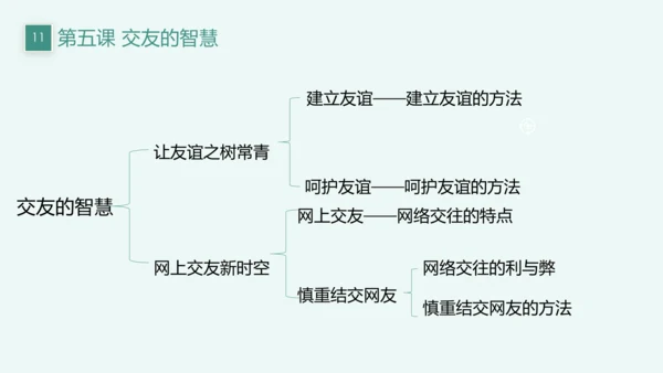 【新课标】七上第二单元 友谊的天空 期末复习课件(共22张PPT)
