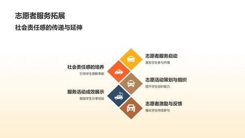 黄色创意学生会工作总结PPT模板