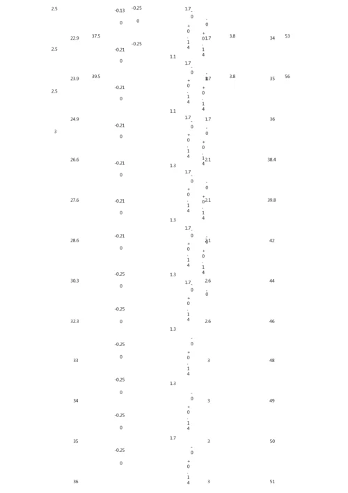 国标GB轴用挡圈规格表.docx