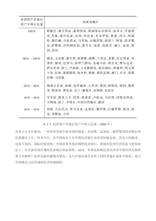 区域性民营银行释疑.docx
