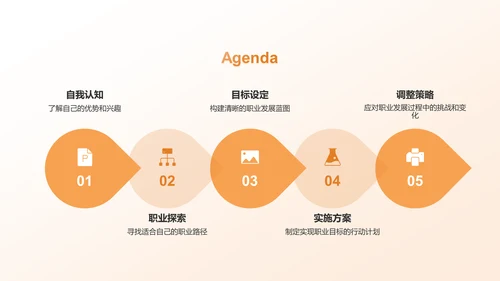 橙黄色大学生职业生涯规划PPT模板