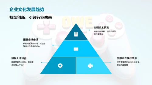 游戏行业的文化之路