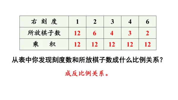 2024（大单元教学）人教版数学六年级下册6.5.3  有趣的平衡课件（共22张PPT)