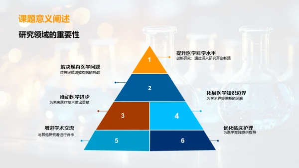 揭秘医学研究