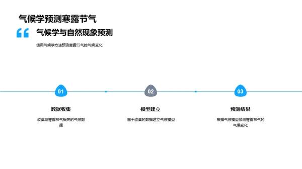 解析寒露节气气候