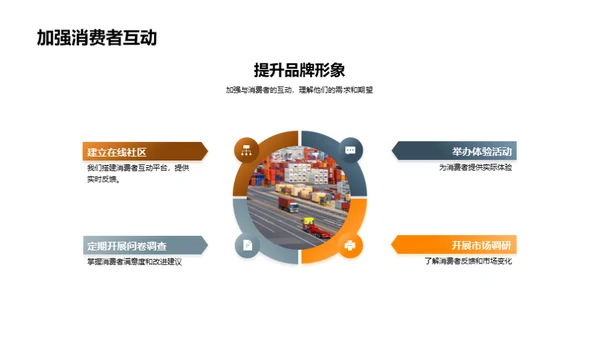 攻占高端汽车市场