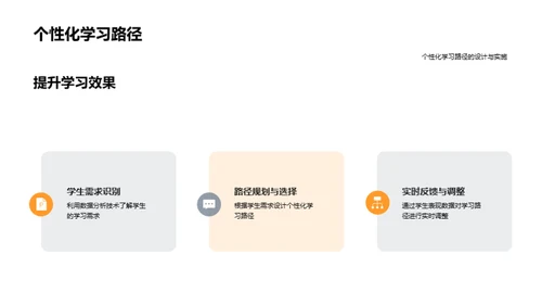 教育技术的演变与实践