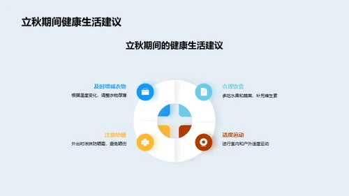 立秋气象解析