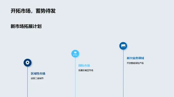 未来展望：保险行业融资策略