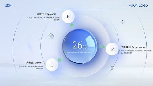 克莱因蓝毕业答辩ppt模板