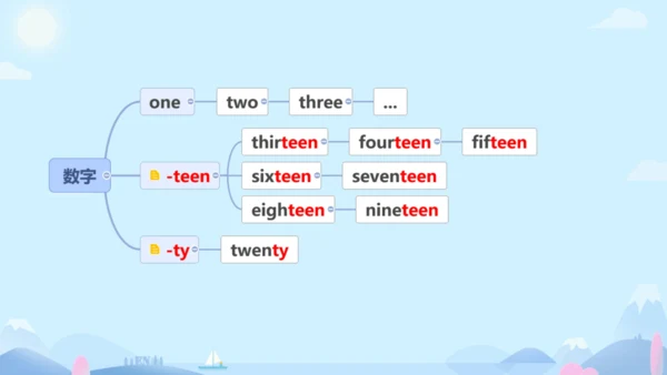 Starter Module 2 My English lesson Unit 3