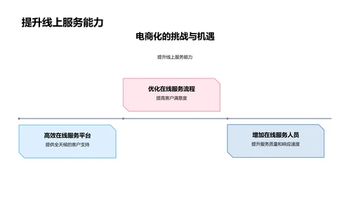 电商化与保险销售