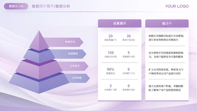 紫色数据展示关系页