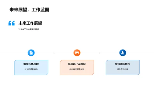 部门运营全览