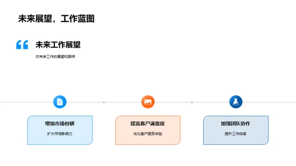 部门运营全览